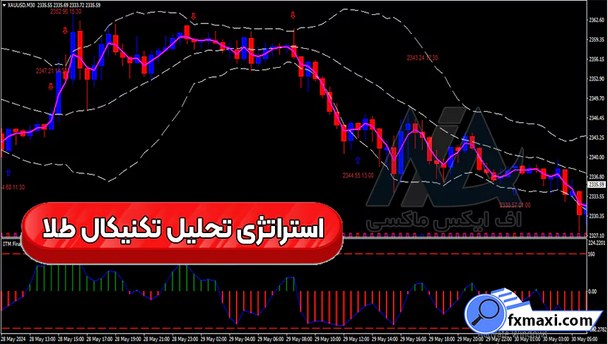 بررسی استراتژی تحلیل تکنیکال طلا 🔰معامله بر روی فلزات گرانبها