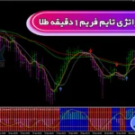 آموزش استراتژی تایم فریم 1 دقیقه طلا 🔥با وین ریت بالای 90%