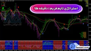 آموزش استراتژی تایم فریم 1 دقیقه طلا 🔥با وین ریت بالای 90%