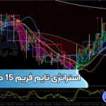 آموزش استراتژی تایم فریم 15 دقیقه طلا 💯معامله بر روی فلزات گرانبها