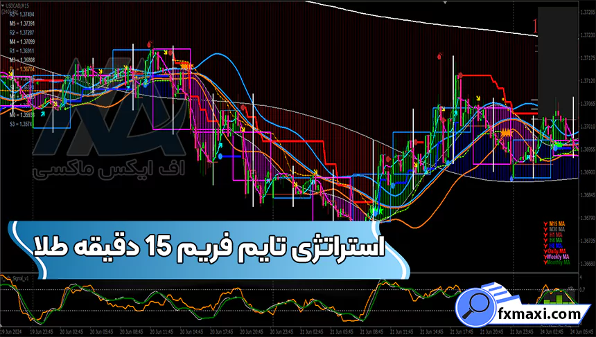 معرفی استراتژی تایم فریم 15 دقیقه طلااستراتژی طلا سیگنال طلا