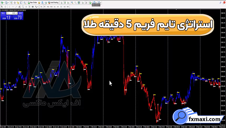 بررسی استراتژی تایم فریم 5 دقیقه طلا 💯با وین ریت بالای 90%