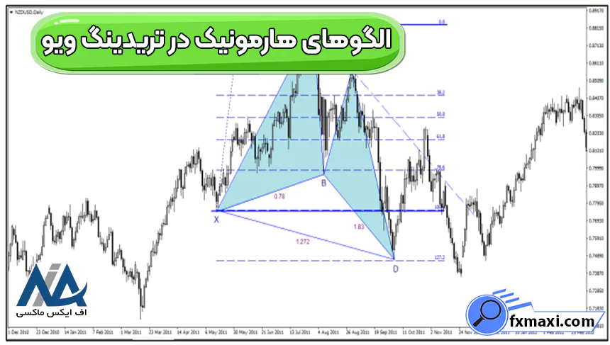آشنایی با الگوهای هارمونیک در تریدینگ ویو 📥الگوهای هارمونیک در تحلیل تکنیکال