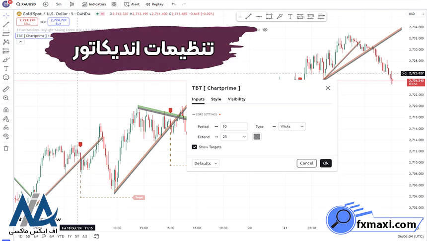 معرفی اندیکاتور بریک اوتاندیکاتور فارکس
اندیکاتور معاملاتی