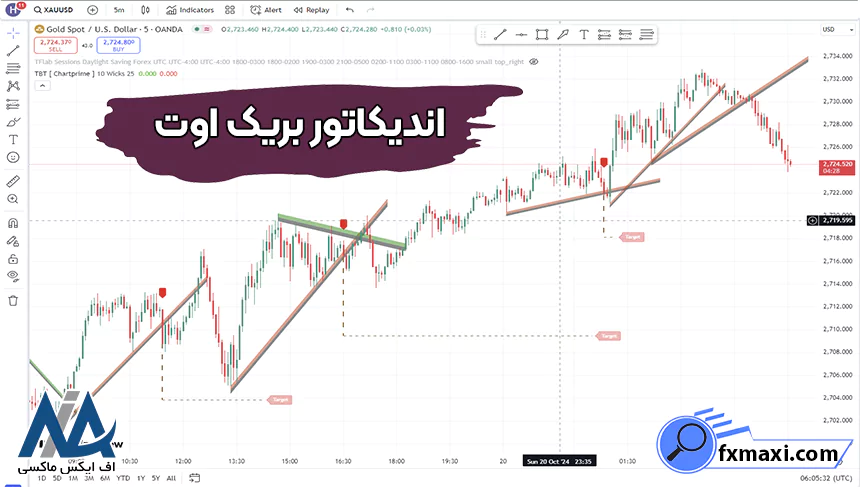 معرفی اندیکاتور بریک اوتاندیکاتور فارکس
اندیکاتور معاملاتی