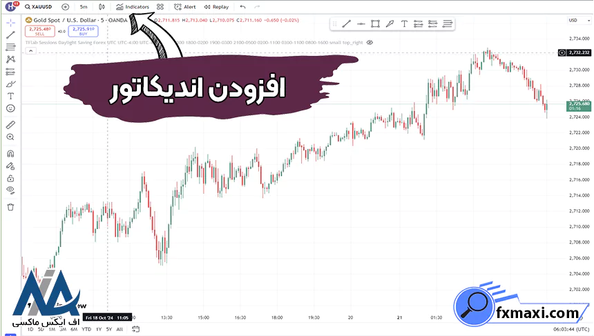 معرفی اندیکاتور بریک اوتاندیکاتور فارکس
اندیکاتور معاملاتی