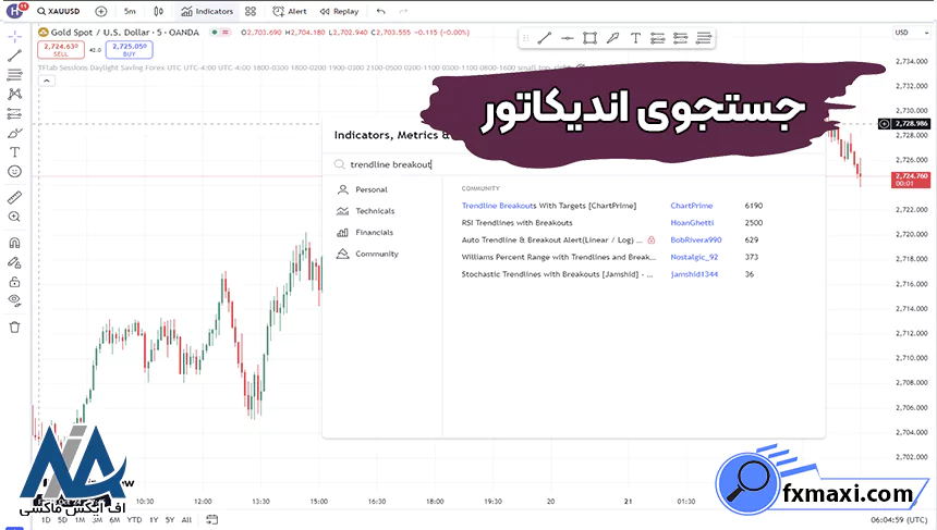 معرفی اندیکاتور بریک اوتاندیکاتور فارکس
اندیکاتور معاملاتی