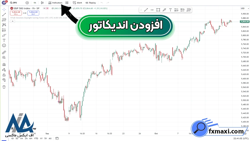 آموزش اندیکاتور خرید و فروش فارکساندیکاتور فارکس استراتژی فارکس