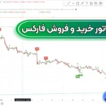 معرفی اندیکاتور خرید و فروش فارکس ✅مراحل استفاده از اندیکاتور در تریدینگ ویو