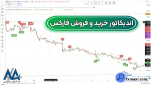 معرفی اندیکاتور خرید و فروش فارکس ✅مراحل استفاده از اندیکاتور در تریدینگ ویو