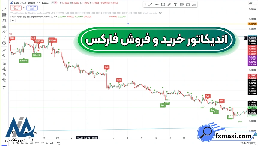 آموزش اندیکاتور خرید و فروش فارکساندیکاتور فارکس استراتژی فارکس