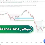 اندیکاتور کیل زون چیست؟ 🔴اضافه کردن اندیکاتور Killzones Hunt به تریدینگ ویو