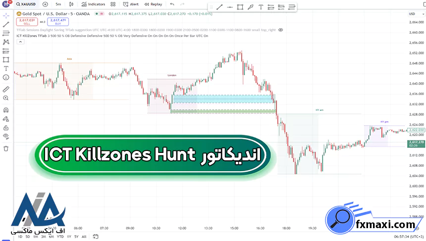 اندیکاتور کیل زون چیست؟ 🔴اضافه کردن اندیکاتور Killzones Hunt به تریدینگ ویو