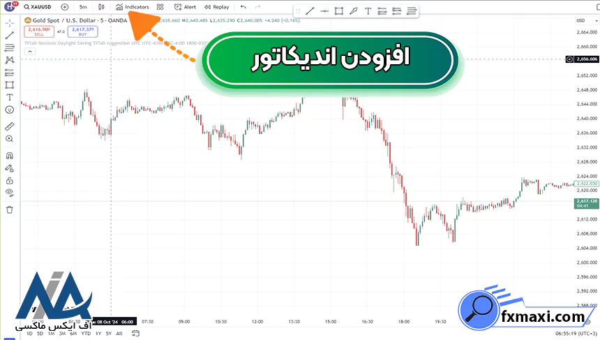 معرفی اندیکاتور ICT Killzones Huntاندیکاتور فارکس سیگنال فارکس