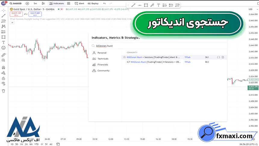 معرفی اندیکاتور ICT Killzones Huntاندیکاتور فارکس سیگنال فارکس