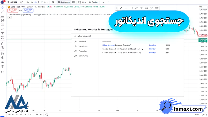 اندیکاتور برگشت روند چیست؟اندیکاتور برگشت روند اندیکاتور فارکس