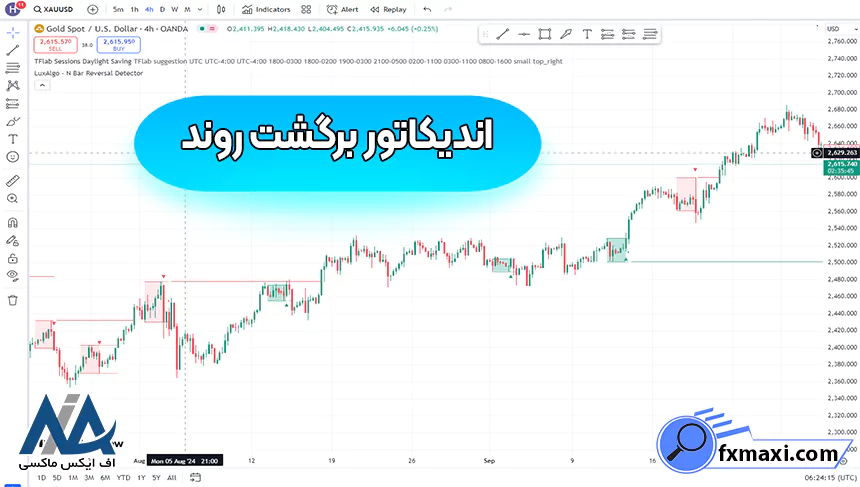 آشنایی با اندیکاتور برگشت روند 📊نحوه استفاده از اندیکاتور در تریدینگ ویو!