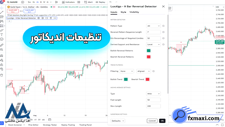 اندیکاتور برگشت روند چیست؟اندیکاتور برگشت روند اندیکاتور فارکس