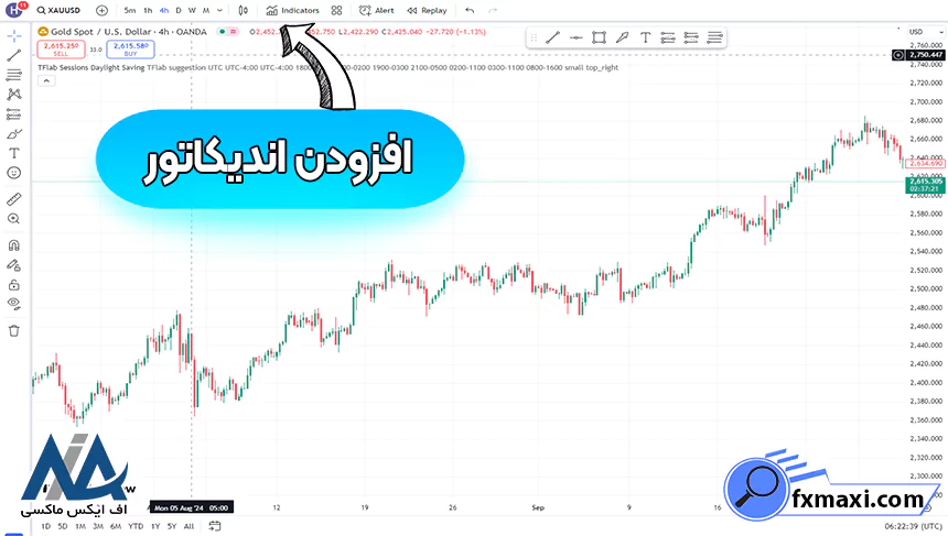 اندیکاتور برگشت روند چیست؟اندیکاتور برگشت روند اندیکاتور فارکس