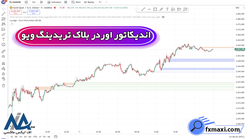 اندیکاتور اوردر بلاک تریدینگ ویو چیست؟اندیکاتور فارکس
اندیکاتور اوردر بلاک