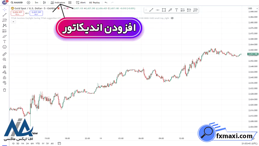 اندیکاتور اوردر بلاک تریدینگ ویو چیست؟اندیکاتور فارکس
اندیکاتور اوردر بلاک