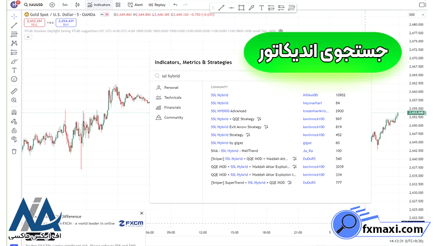 آشنایی با اندیکاتور ترکیبی SSLاندیکاتور ترکیبی
اندیکاتور فارکس