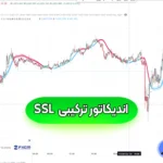 اندیکاتور ترکیبی SSL چیست؟ 📉نحوه تنظیمات اندیکاتور SSL در تریدینگ ویو