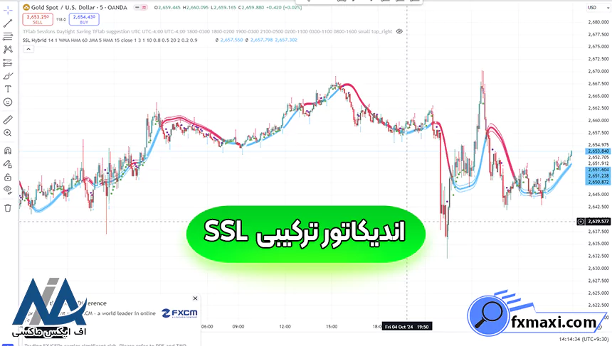 آشنایی با اندیکاتور ترکیبی SSLاندیکاتور ترکیبی
اندیکاتور فارکس