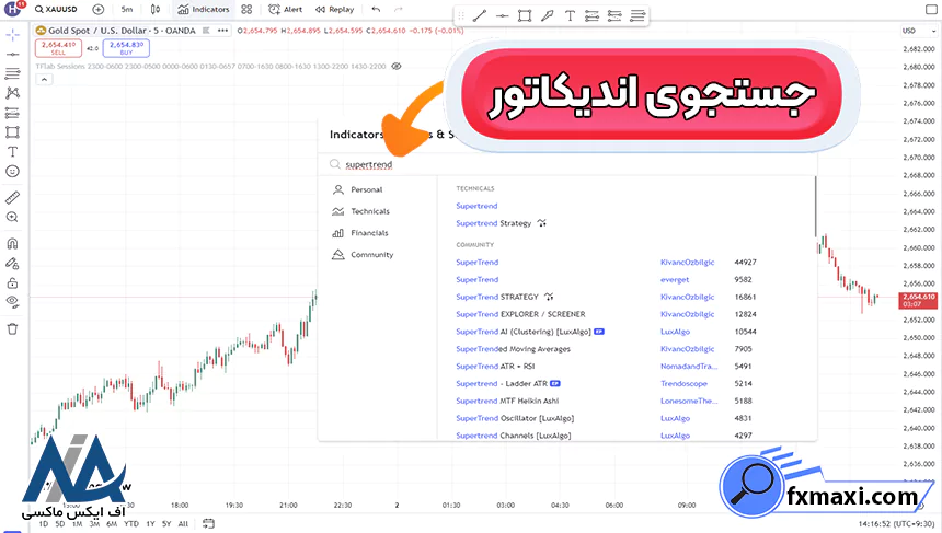 معرفی اندیکاتور سوپر ترند برای معاملاتاندیکاتور سوپر ترند اندیکاتور فارکس