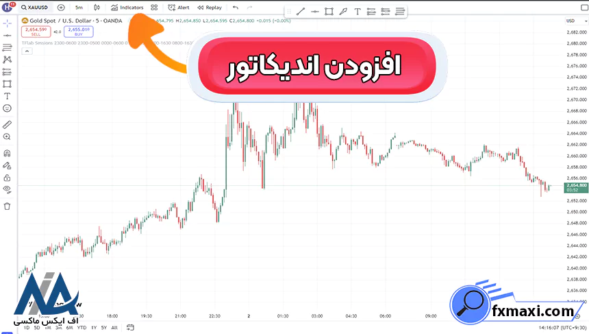 معرفی اندیکاتور سوپر ترند برای معاملاتاندیکاتور سوپر ترند اندیکاتور فارکس