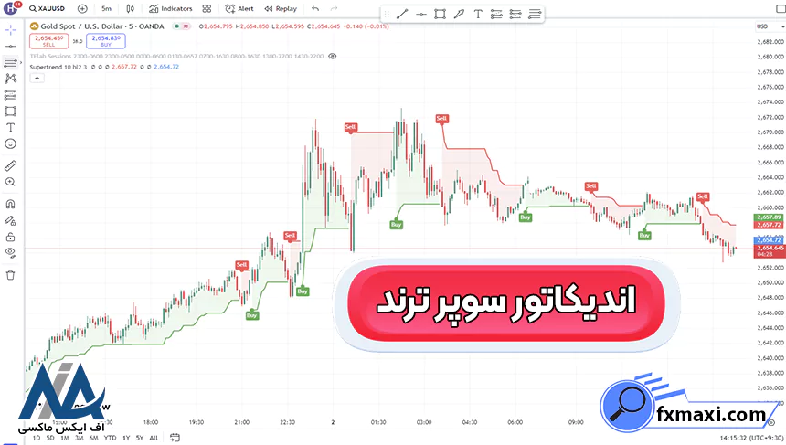 معرفی اندیکاتور سوپر ترند برای معاملاتاندیکاتور سوپر ترند اندیکاتور فارکس