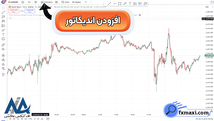 اندیکاتور سیگنال نوسان ناقص چیست؟اندیکاتور سیگنال ناقص