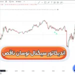 راهنمای اندیکاتور سیگنال نوسان ناقص ✅استفاده از اندیکاتور در تریدینگ ویو!