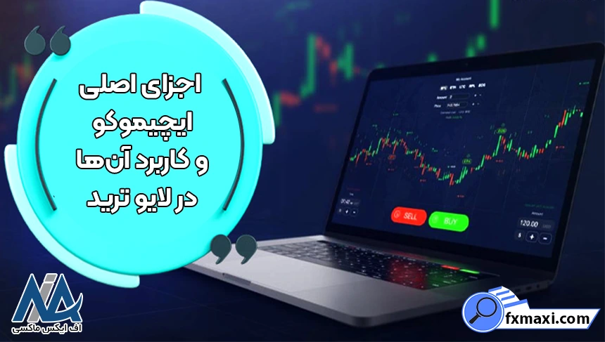 ورود به لایو ترید ایچیموکولایو ایچیموکو لایو فارکس