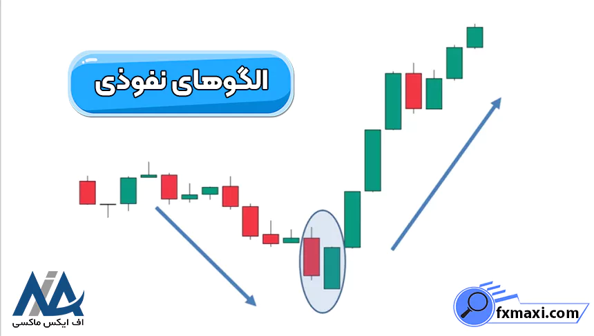 آموزش الگوهای چند کندلی الگوهای چند کندلی الگوی دوجی الگوی پوششی