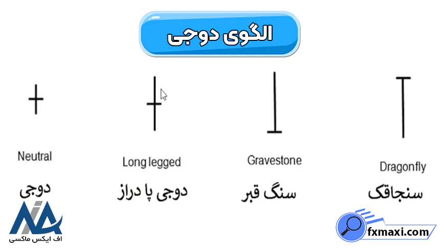 آموزش الگوهای چند کندلی الگوهای چند کندلی الگوی دوجی الگوی پوششی