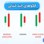 آشنایی با الگوهای چند کندلی 🟣دفترچه الگوهای چند کندلی رایگان