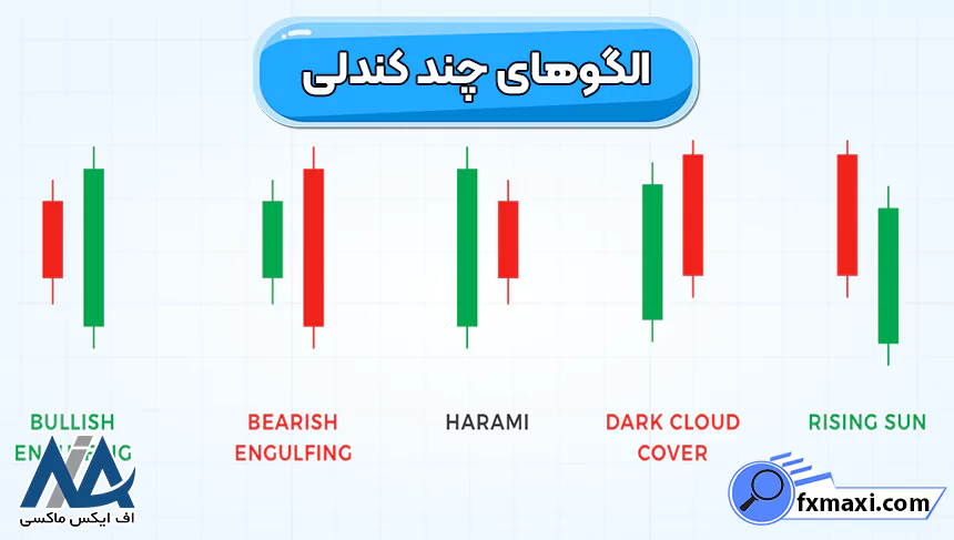 آشنایی با الگوهای چند کندلی 🟣دفترچه الگوهای چند کندلی رایگان