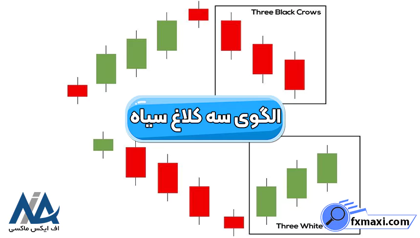 آموزش الگوهای چند کندلیالگوهای چند کندلی الگوی دوجی الگوی پوششی