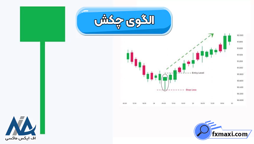 آموزش الگوهای چند کندلی الگوهای چند کندلی الگوی دوجی الگوی پوششی