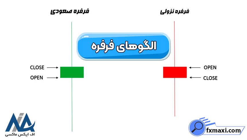 آموزش الگوهای چند کندلیالگوهای چند کندلی الگوی دوجی الگوی پوششی