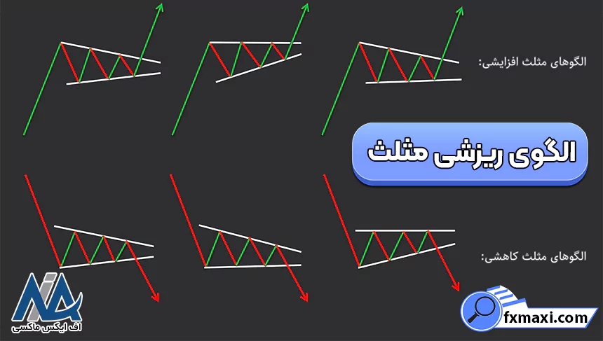 آشنایی با الگوهای ریزشی ارز دیجیتالالگوی ارز دیجیتال
الگوی فارکس