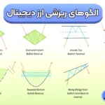 معرفی الگوهای ریزشی ارز دیجیتال 🌀انواع الگوهای ریزشی در بازار کریپتو!