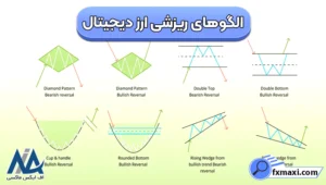 معرفی الگوهای ریزشی ارز دیجیتال 🌀انواع الگوهای ریزشی در بازار کریپتو!