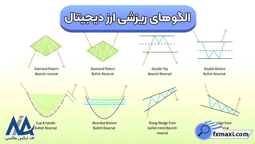 معرفی الگوهای ریزشی ارز دیجیتال 🌀انواع الگوهای ریزشی در بازار کریپتو!