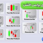 الگوهای پرایس اکشن چیست؟ 📱آشنایی با مهم ترین الگوهای پرایس اکشن