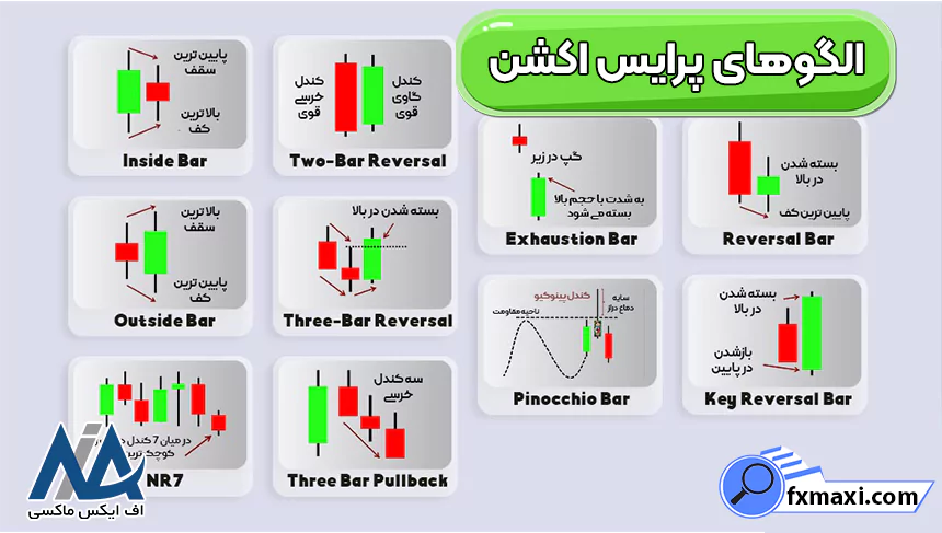 بررسی الگوهای پرایس اکشنالگوهای پرایس اکشن