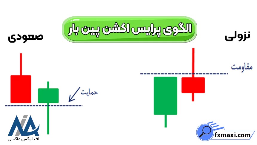 بررسی الگوهای پرایس اکشنالگوهای پرایس اکشن