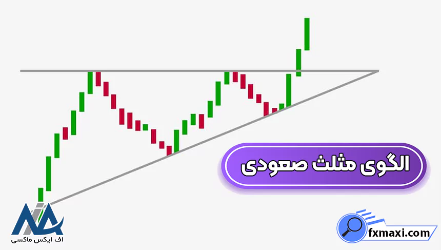 معرفی الگوهای قیمتی در فارکساستراتژی فارکس سیگنال فارکس اندیکاتورهای فارکس