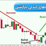 بررسی الگوهای کندلی بازگشتی 📊راهنمای استفاده از الگوهای برگشتی در معاملات